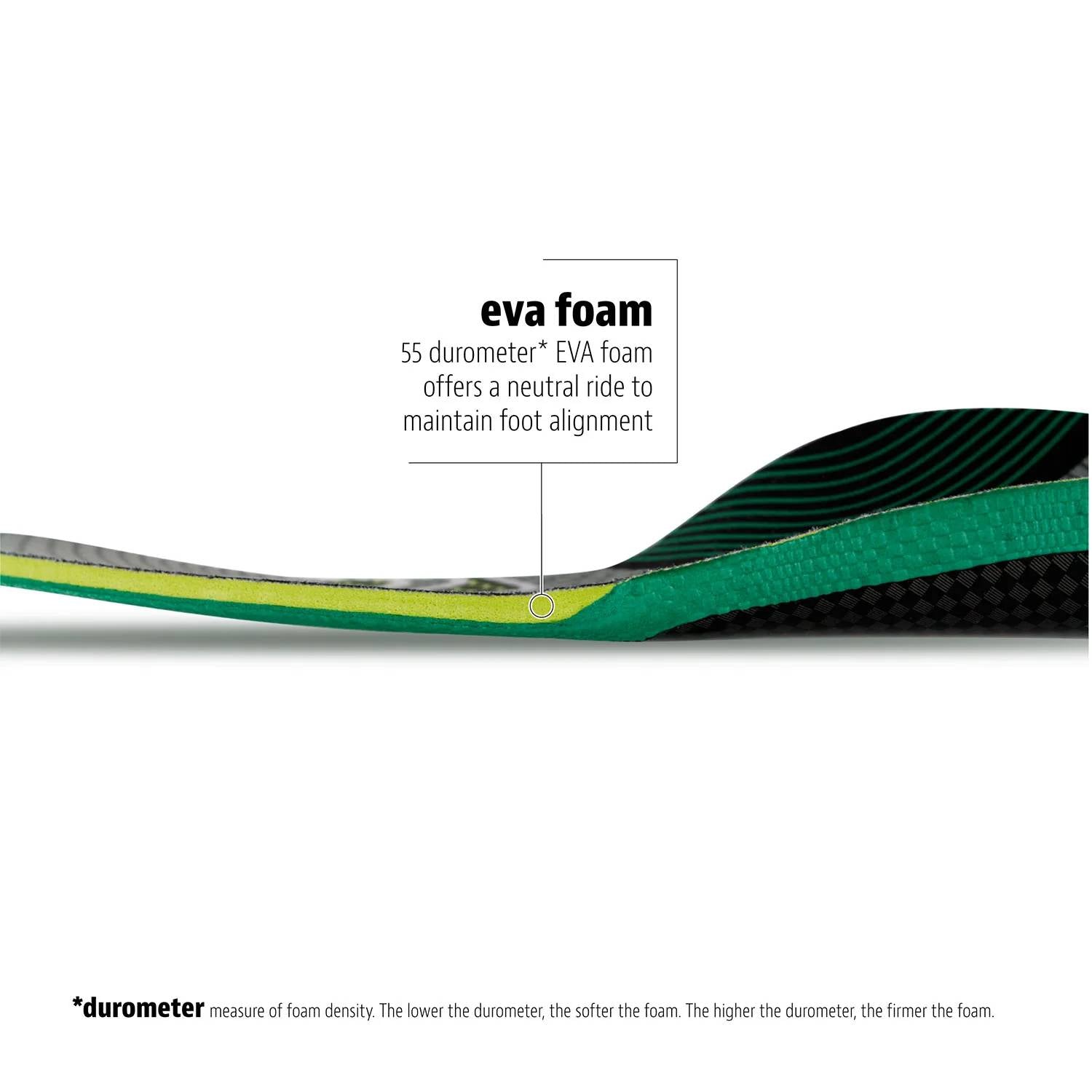 Sof Sole Fit Series Neutral Arch Insoles, Multicoloured