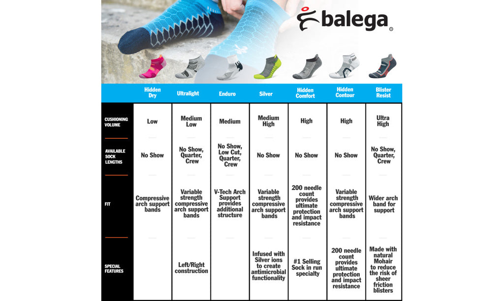 Balega Hidden Comfort, Black